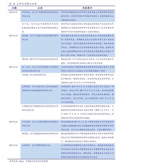 国信证券佣金怎么收