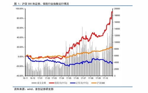 国信证券佣金怎么收