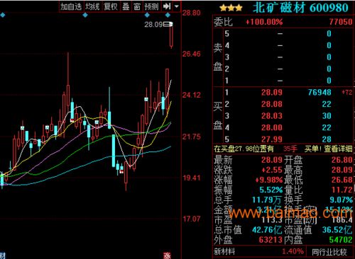 生育股票如何交易 生育股票如何交易