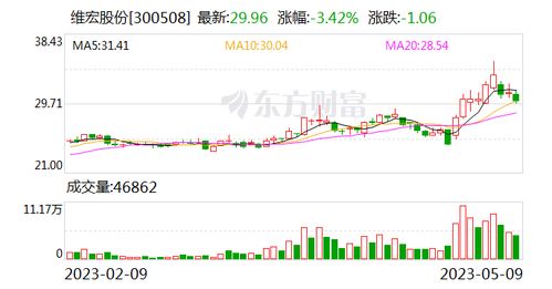 华西证券怎么搜索股票