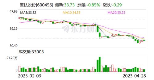 华西证券怎么搜索股票