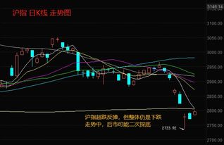 股票如何翻番