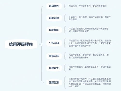 证券评级怎么申请