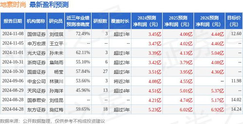地素时尚股票如何