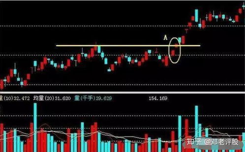 股票如何看缺口 股票如何看缺口