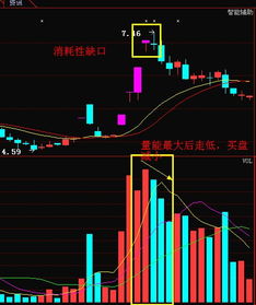 股票如何看缺口 股票如何看缺口