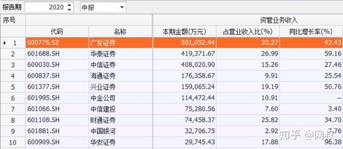 基金怎么对比证券 基金怎么对比证券