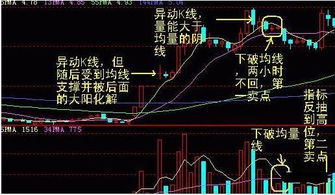 如何查看股票技术转让 如何查看股票技术转让