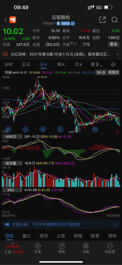 如何修复股票指标 如何修复股票指标