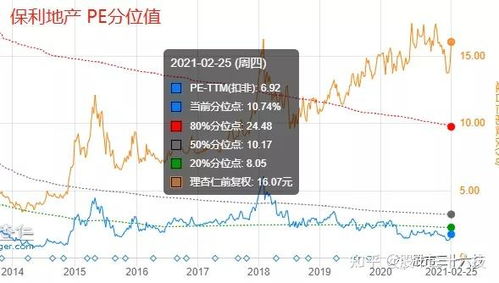 如何抄底房产股票 如何抄底房产股票