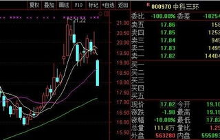如何抄底房产股票 如何抄底房产股票