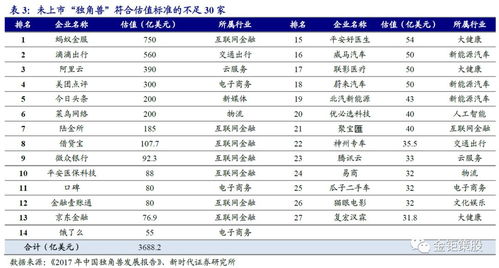 新时代证券收益怎么样