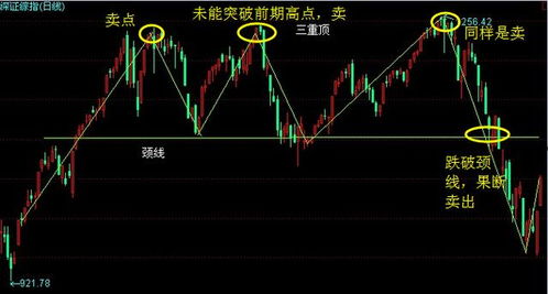 如何让股票亏的少一点