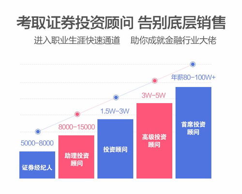 证券顾问怎么考