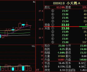 如何确定股票是否持有