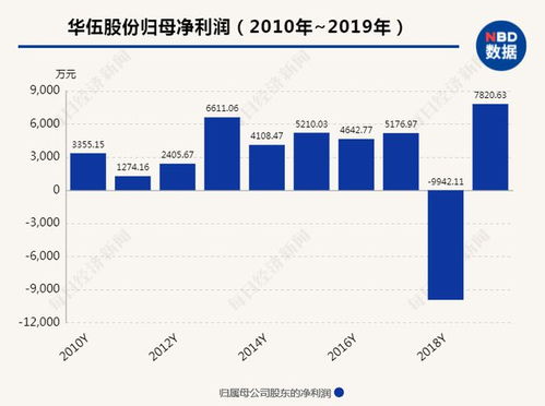 如何追回股票制公司货款