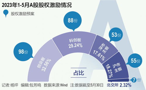 虚拟股票如何激励股权