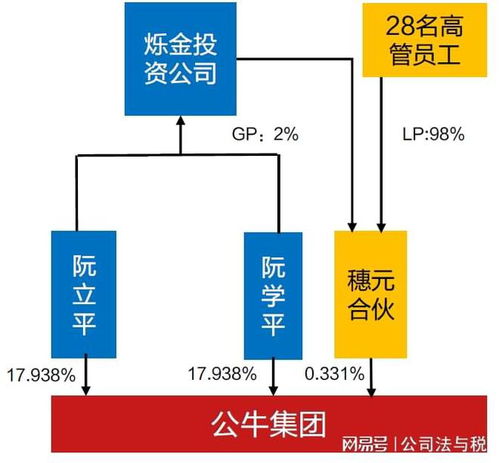 虚拟股票如何激励股权