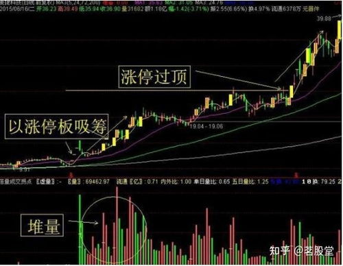 如何理解股票主力 如何理解股票主力