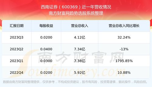 西南证券怎么讲