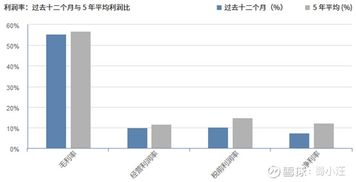 如何买新东方美股股票 如何买新东方美股股票