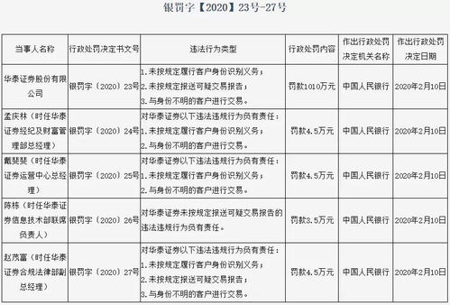 怎么查华泰证券客户经理