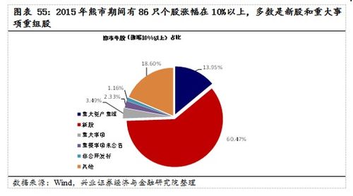 证券怎么怎么救市