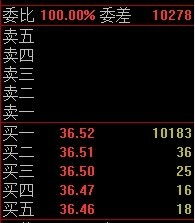 如何消除股票上的挂单 如何消除股票上的挂单