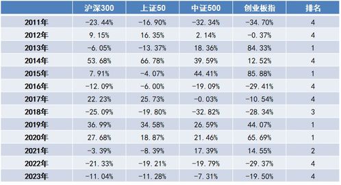 证券日期怎么算 证券日期怎么算