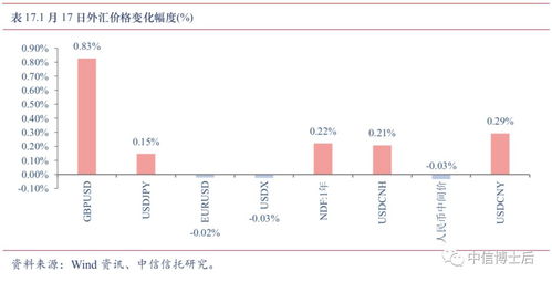 上海证券国债怎么开通