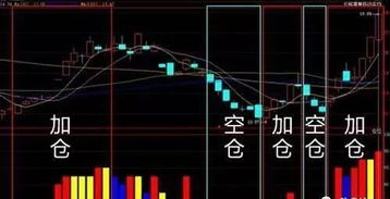 投资股票如何控制仓位