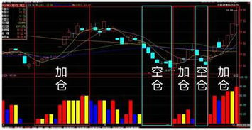 投资股票如何控制仓位