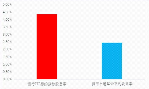银行股安信证券怎么样