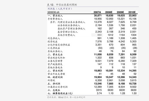 银行股安信证券怎么样