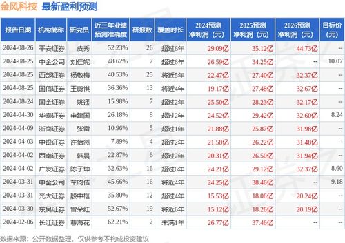 银行证券业务简介怎么写