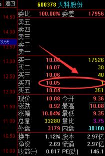 股票如何正确升级 股票如何正确升级