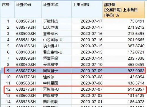 国联证券怎么申购新股