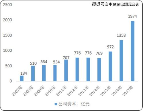 中国金融今年股票如何