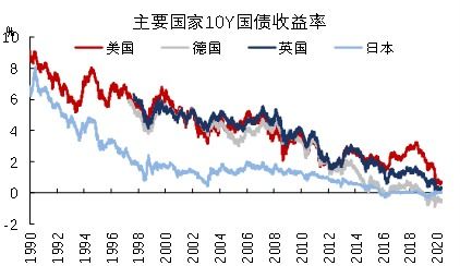 如何评估股票的性价比