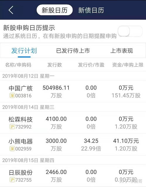 如何系统学习股票投资