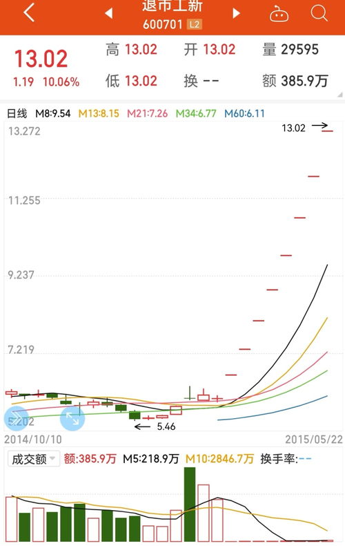 如何系统学习股票投资
