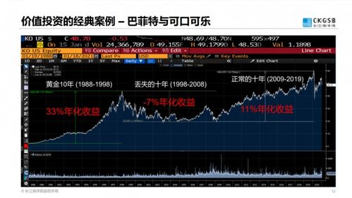 国内个人如何投资股票