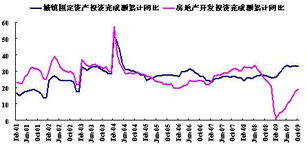 南方基金如何选股票板块