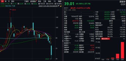 如何预防美股爆仓股票