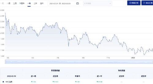 平安证券怎么查DMI