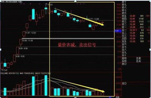 成交量低如何看股票大盘