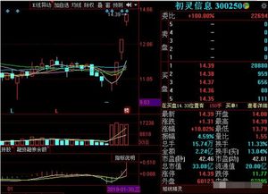 如何强势挖掘龙头股票 如何强势挖掘龙头股票