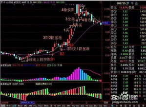 股票如何买点位 股票如何买点位