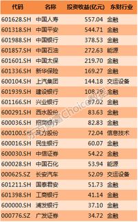 投资股票公司如何交税 投资股票公司如何交税