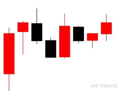 小白如何看懂股票大盘